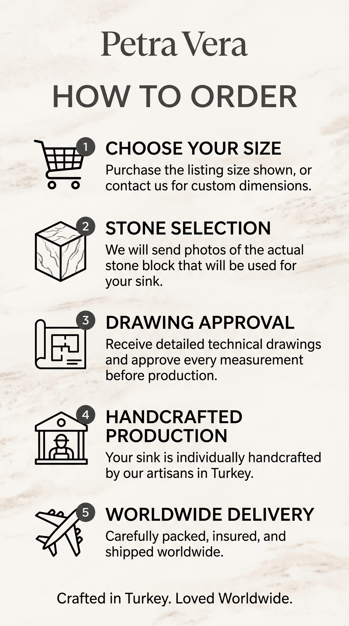 Petra Vera ordering guide with illustrated icons and instructions for placing a custom stone product order.